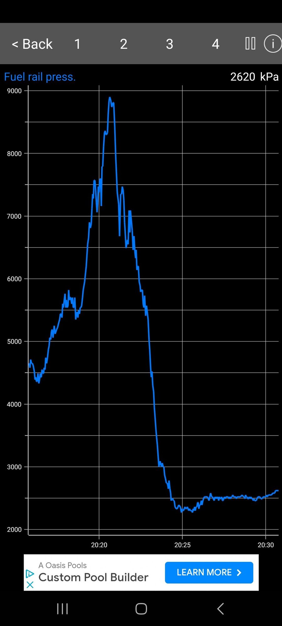 Erratic Fuel Rail Pressure and Fuel Economy Ford F150 Forum