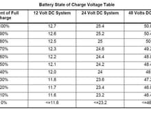 12V/24V/48V Charge Table.