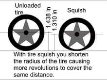 tire squish