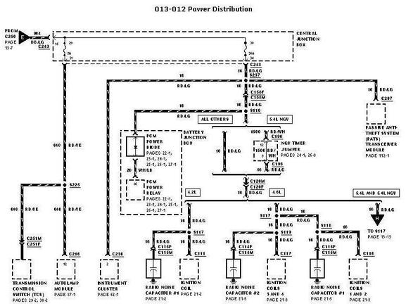 1999 EVTM 13 12