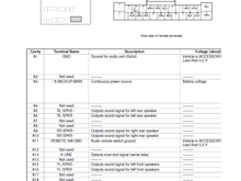 2015 Honda Fit EX 24 pin audio connector for HU part 01