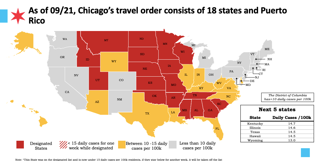 USA domestic federal / state / city Covid-19 travel ...