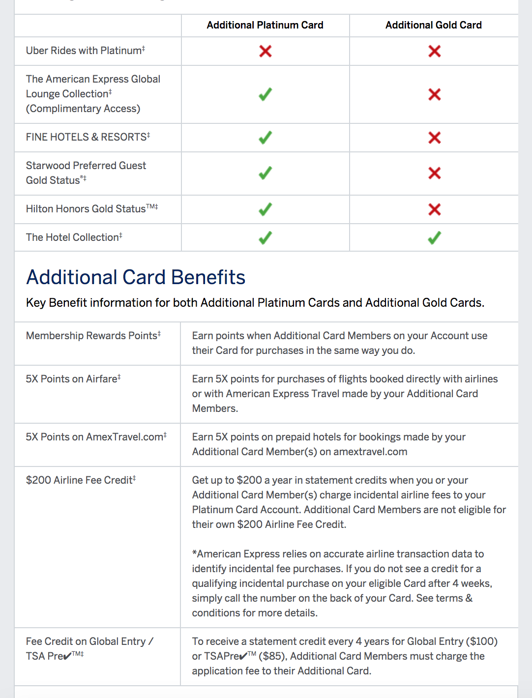 Amex Travel Points Chart