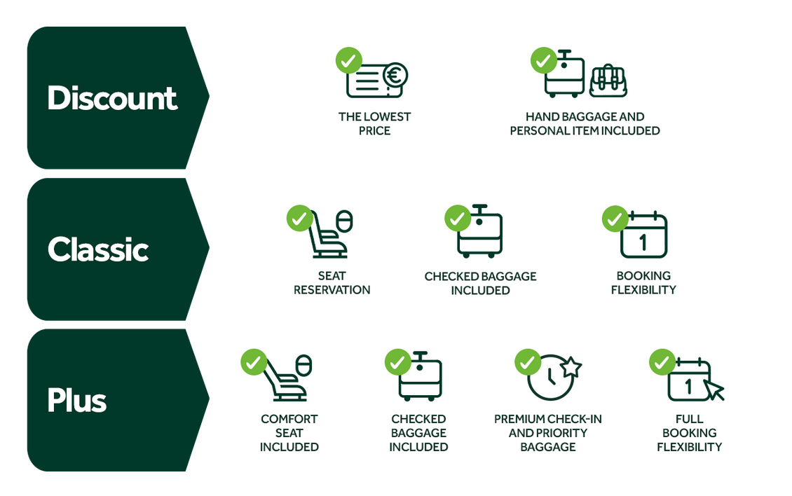 New TAP fares structures for midhaul flights from November 10th 2022