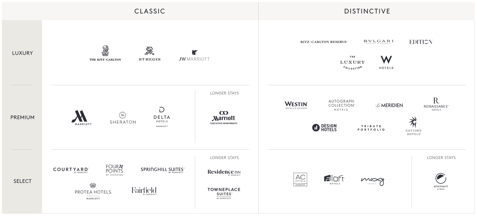The Luxury Brand Hierarchy