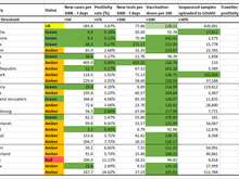 Risk assessment data as of 12-AUG-2021