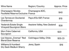 GPT-aggregated wine list. I couldn’t figure out how to successfully fix the formatting / typos! 