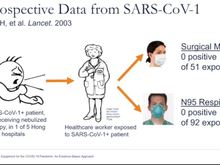 Slide 1 Hong Kong SARS 2003 (Retrospective Study)