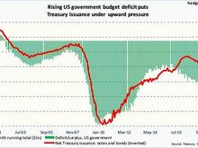 Deficits in recent years
