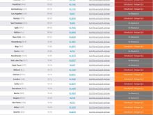 Not one of the flights shown as en route left on time. Almost all by a lot more than just a few minutes.