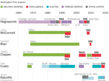 from WaPo