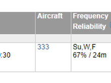 My guess would be that the flight from YYZ to VCE has ONE(1) empty seat. So any overbooking will cause check in issue if overbooked. 
