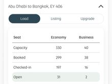 No such luck on the AUH BKK service 