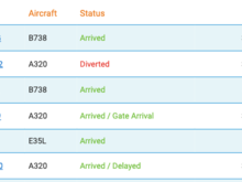 LON - INN flights