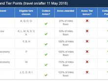 No TPs after May 11