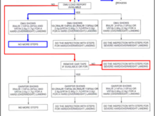 Source UK AAIB 6/2009