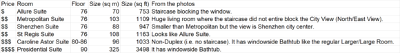 Suite comparison based on OTA data. 