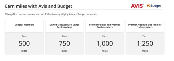 Avis/Budget 