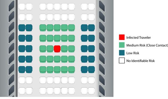 CDC website risk levels on plane