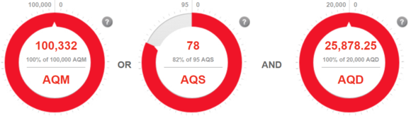 Here's the dials, relevant to my previous post.