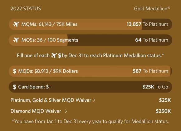 Hi- never made it this far before- so not sure what to do with one month left. MQMs will transfer and I shud be able to reach Plat requirements within the first month. But MQDs will not roll over so that will take me quite a while in 2022. Thoughts on whats beat to do? Wud love to get to Plat this year so I can start off next year with it. Thanks in advance