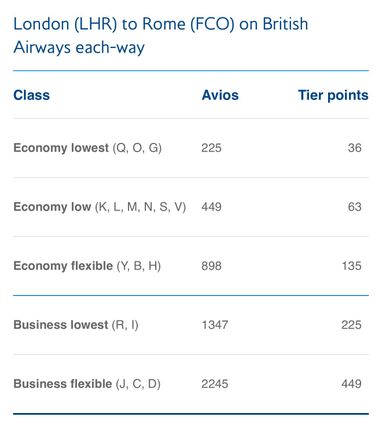 LHR to Rome