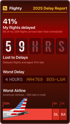 BA with the honorable mention. Realizing that I’ve lost over two days to delays on a gross basis in never fun! 