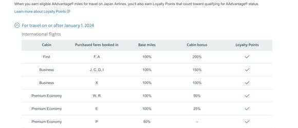 Starting in 2024, Good News for JAL-coded flights for AA LPs/miles. Most premium “Cabin Bonuses” increased significantly to 150% for Business Class (from 25%) & 200% for First Class (from 50%). Majority of PE fares also earn “Cabin Bonus” now.

https://www.aa.com/i18n/travel-info/partner-airlines/japan-airlines.jsp