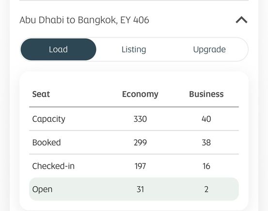 No such luck on the AUH BKK service 