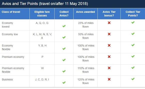 No TPs after May 11