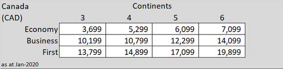 Canada xONEx Prices