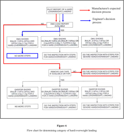 Source UK AAIB 6/2009