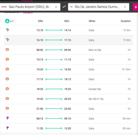 Typical Schedule GRU --> SDU (the airport closest to Ipanema/Zona Sul) . Some flights may not be running due to covid