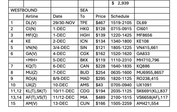 Corrected westbound routing, after a MF fare bucket issue