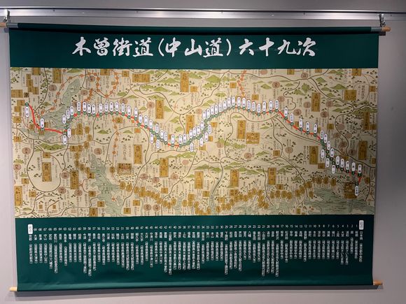 Map of the Kiso Kaido with the Sixty-Nine Stations 
