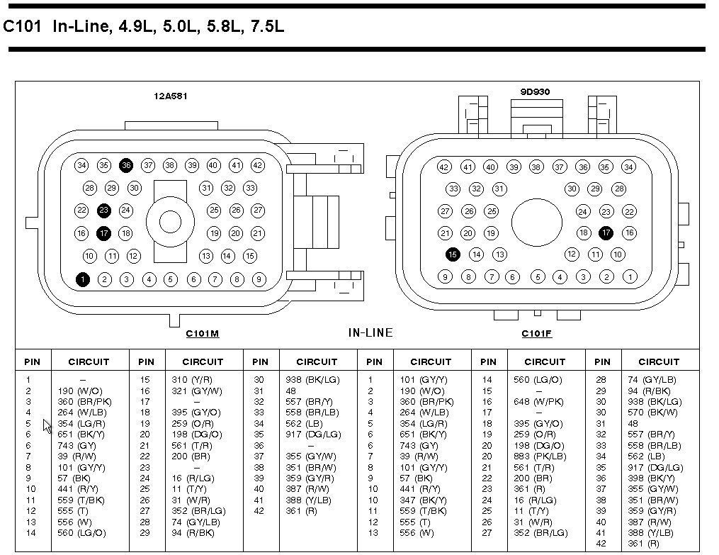 96 f150 has no fuel injector pulse Ford Truck Enthusiasts Forums