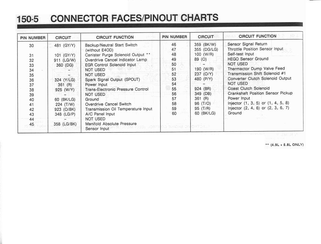 1990 e150 electrical issues - Ford Truck Enthusiasts Forums