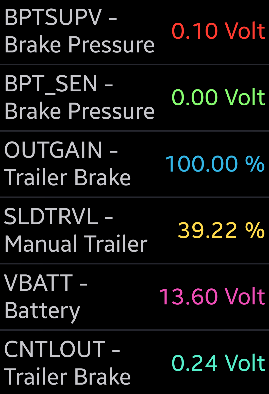 Obd code u1900 ford