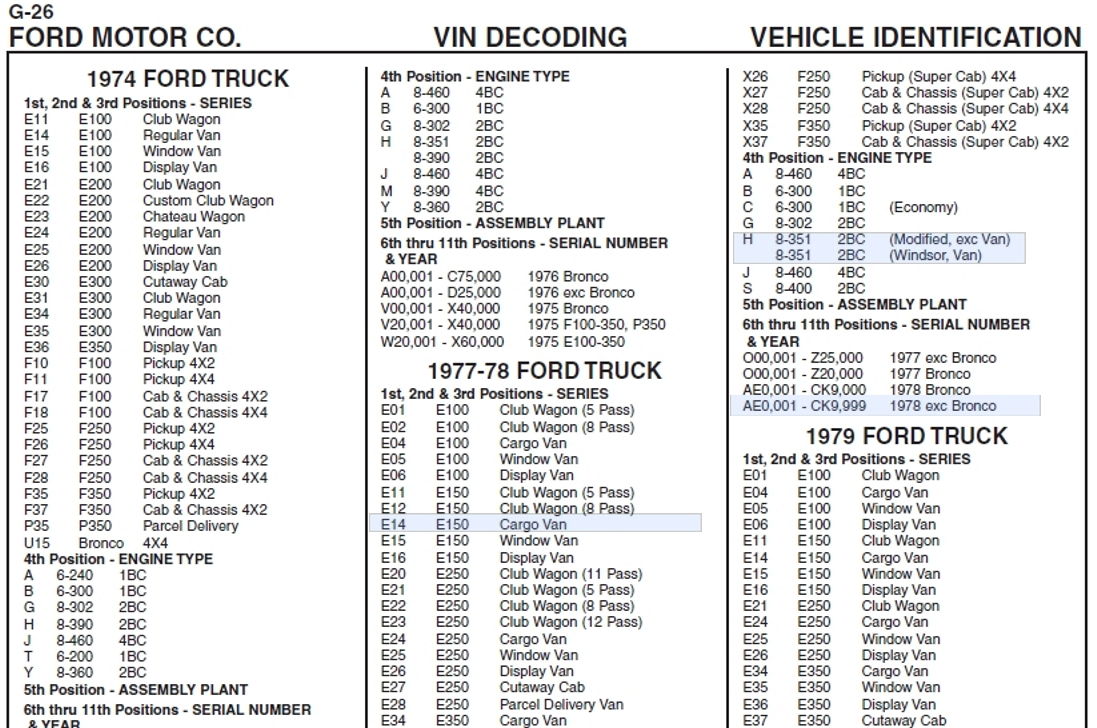 Econoline Vin Decoder Ford Truck Enthusiasts Forums