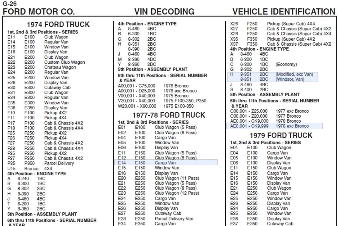 ford serial number decoding
