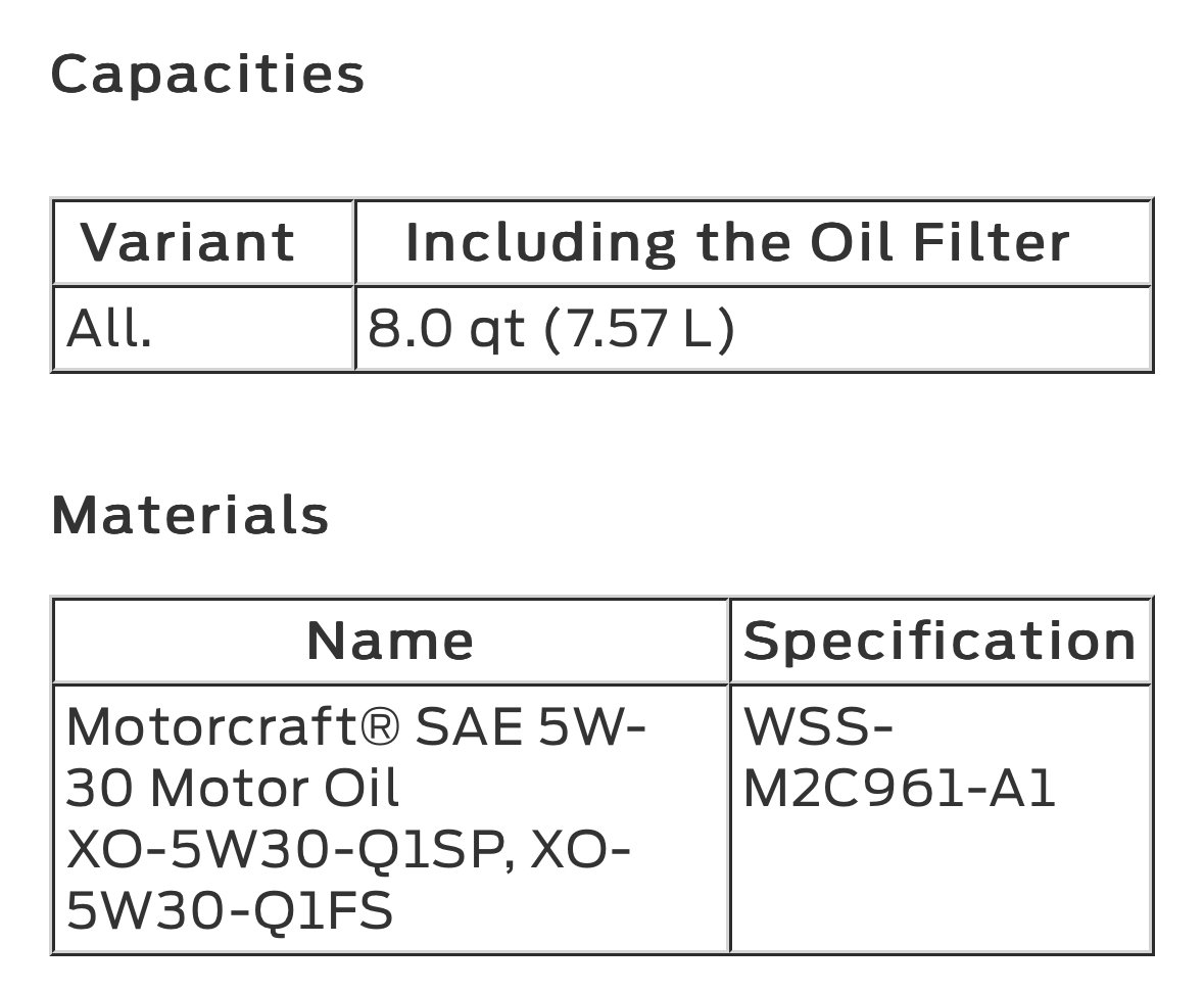 Ford OK to play