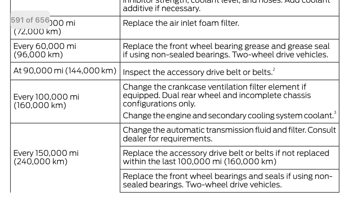 PCV filter change interval? Ford Truck Enthusiasts Forums