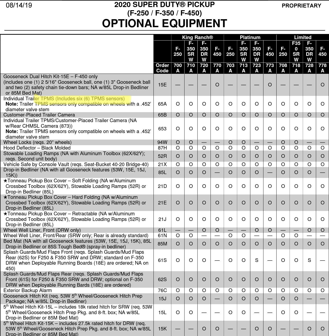 2020 Camera/TPMS/Backup Sensor Cable Problem - Page 3 - Ford Truck ...