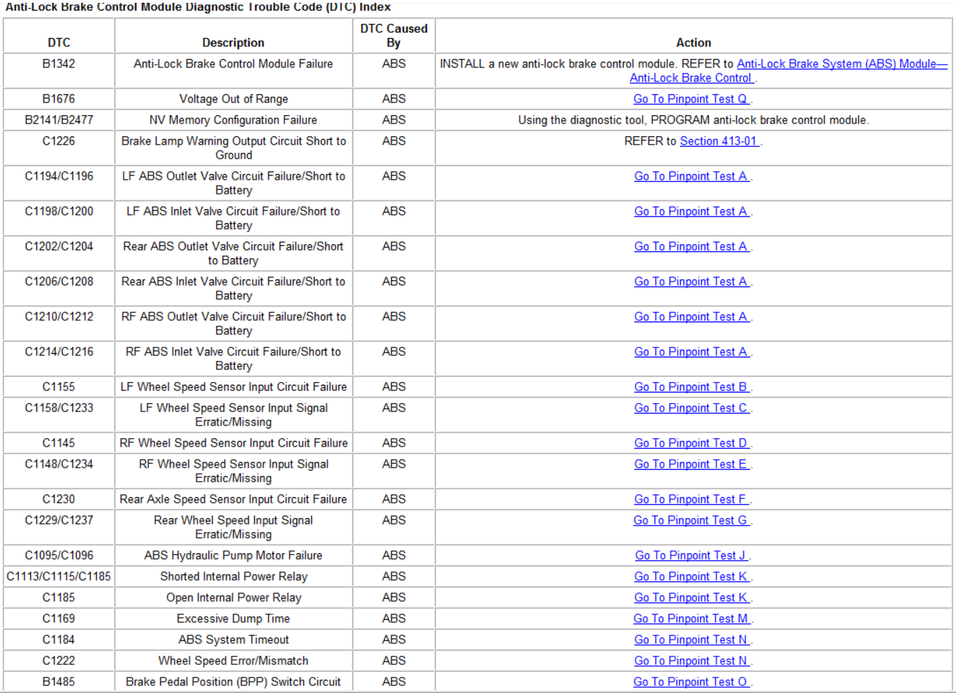 ABS light Ford Truck Enthusiasts Forums