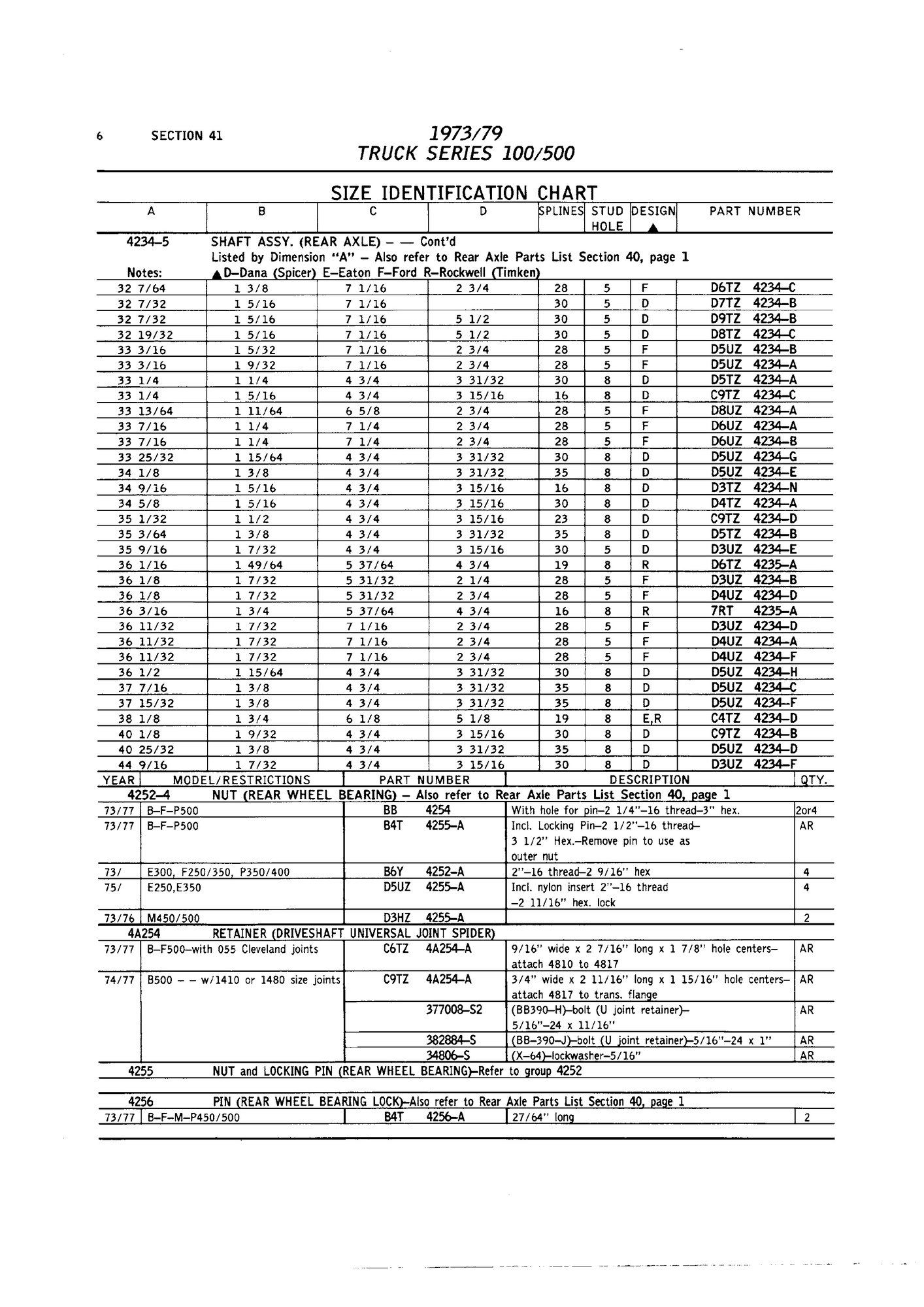 Ford Rear Axle Width Chart