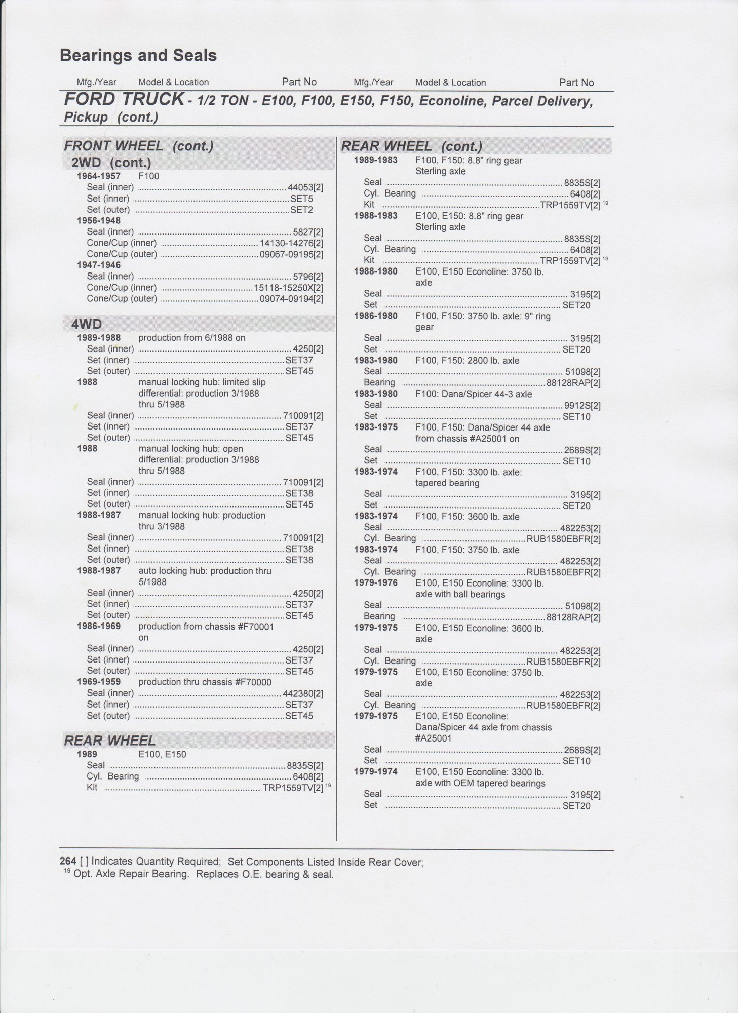 Timken Cross Reference Chart