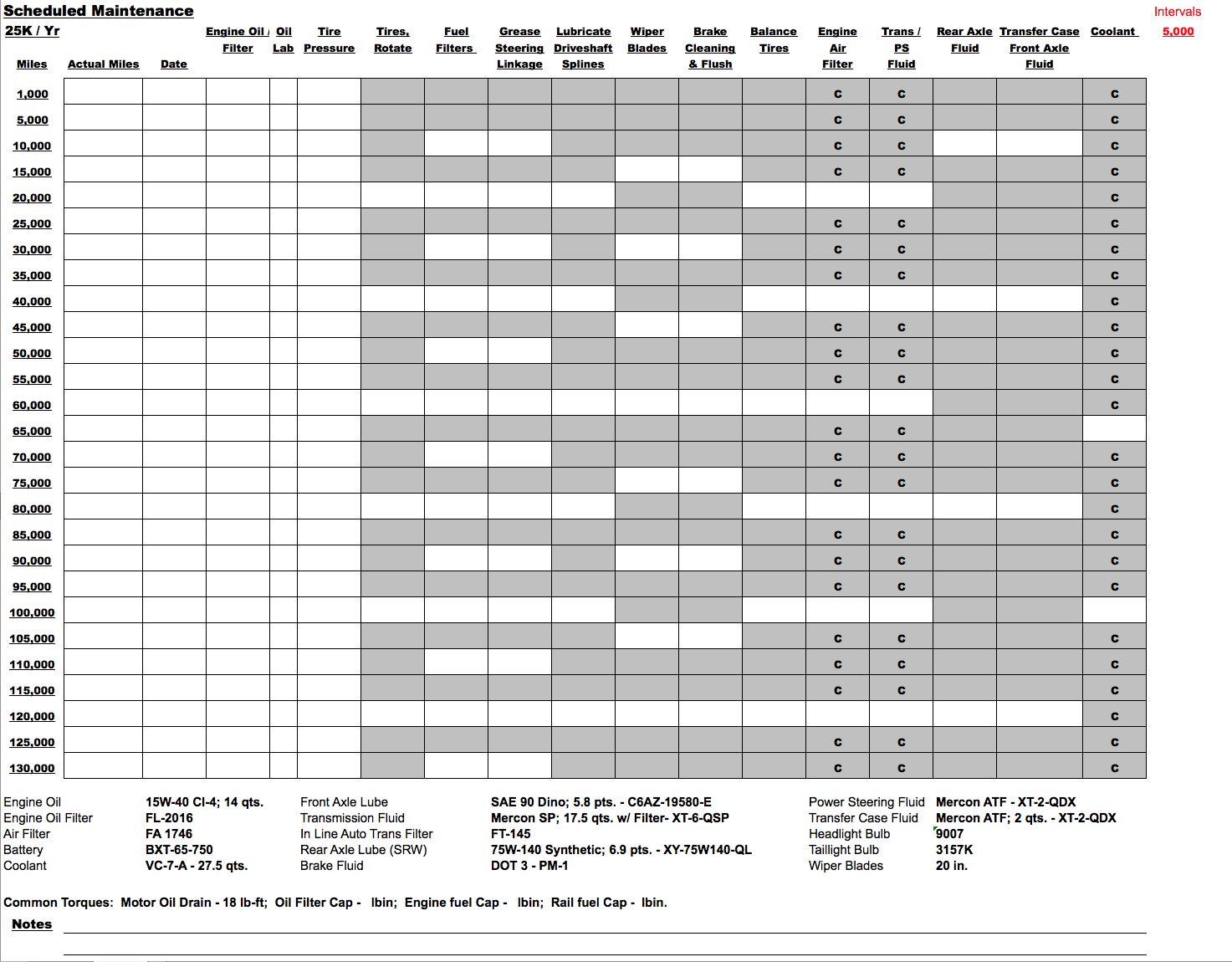 Your Maintenance schedule Ford Truck Enthusiasts Forums