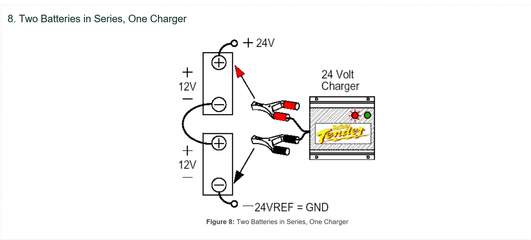 Battery tenders Page 2 Ford Truck Enthusiasts Forums