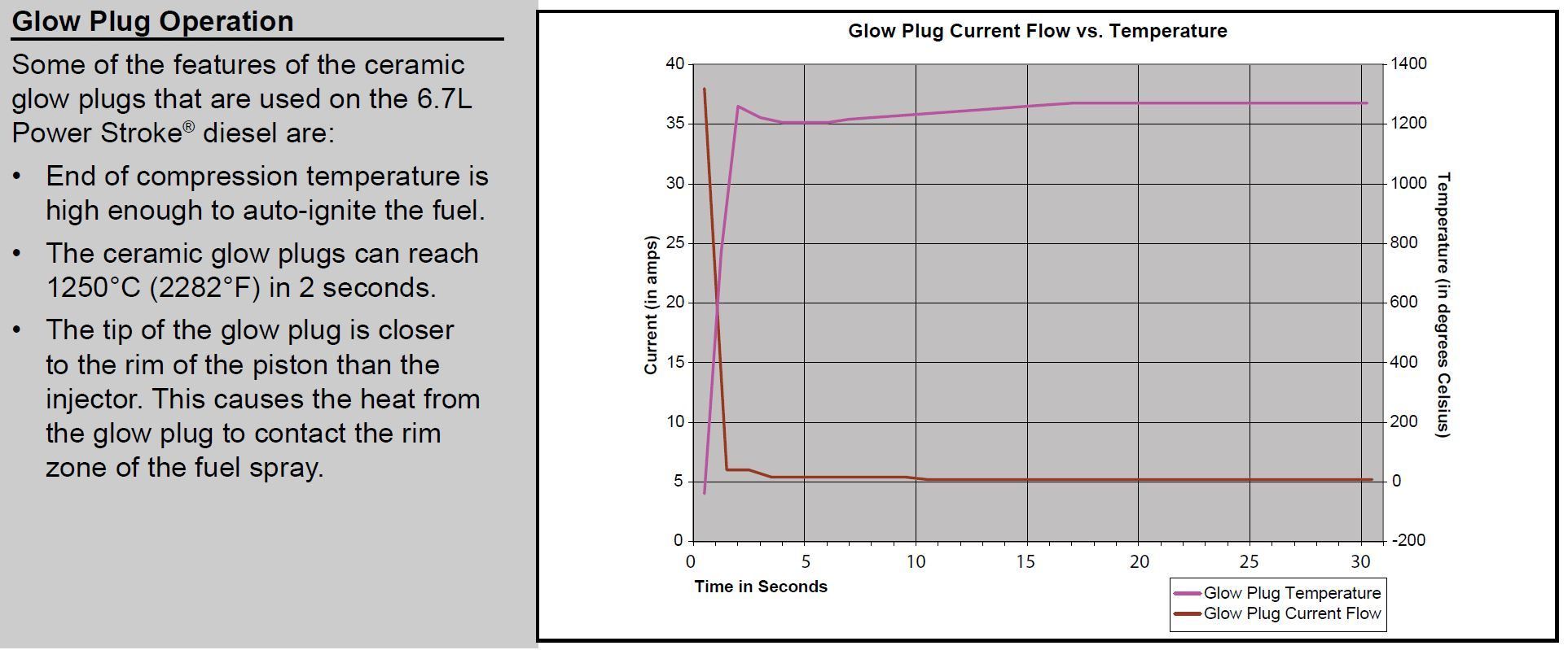 Glow Plugs Ford Truck Enthusiasts Forums