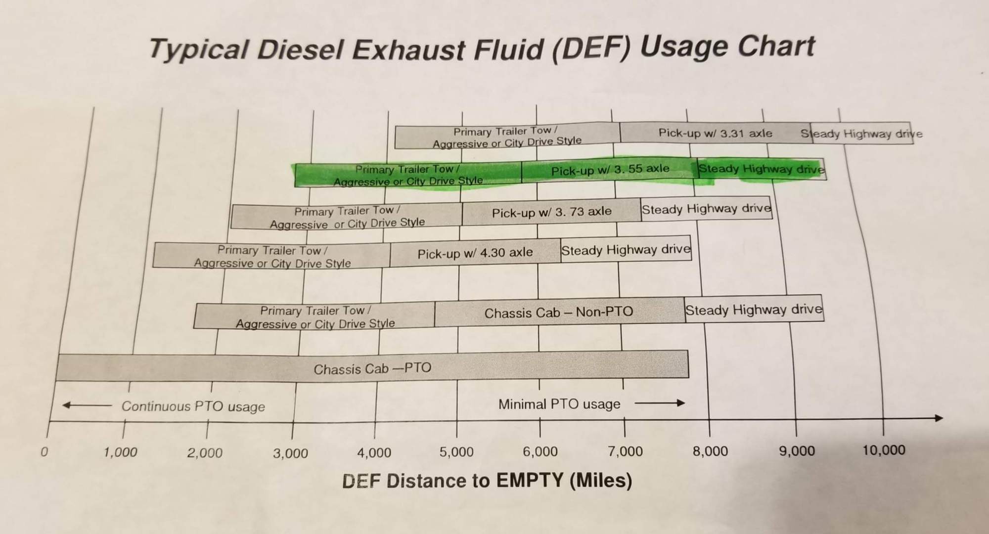 DEF Consumption Rate Page 2 Ford Truck Enthusiasts Forums